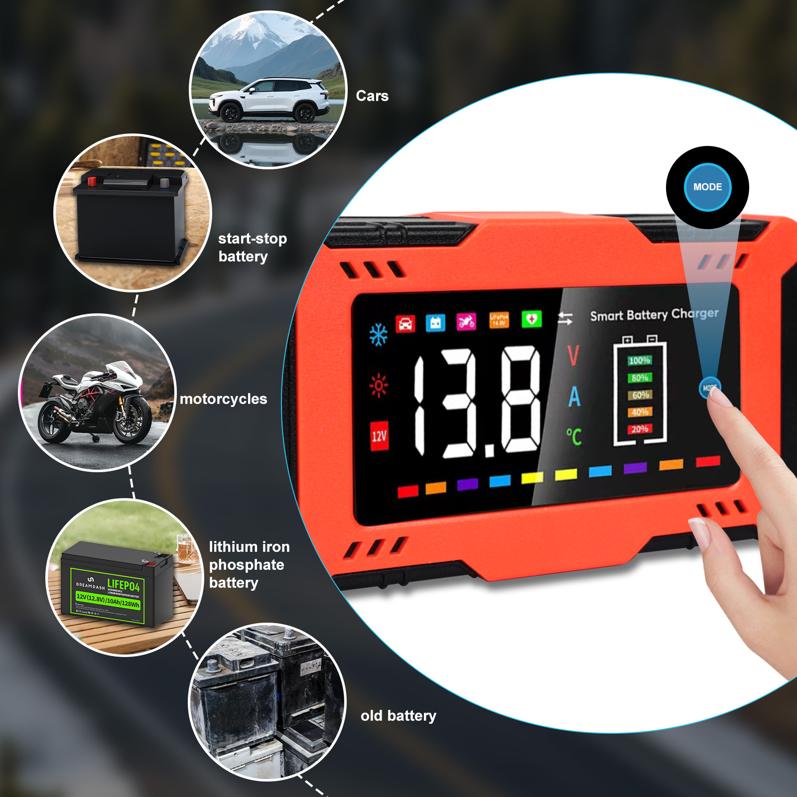 Inteligentna ładowarka do akum – Lifepo4 Battery Charger Smart Automatic recenzja i cena
