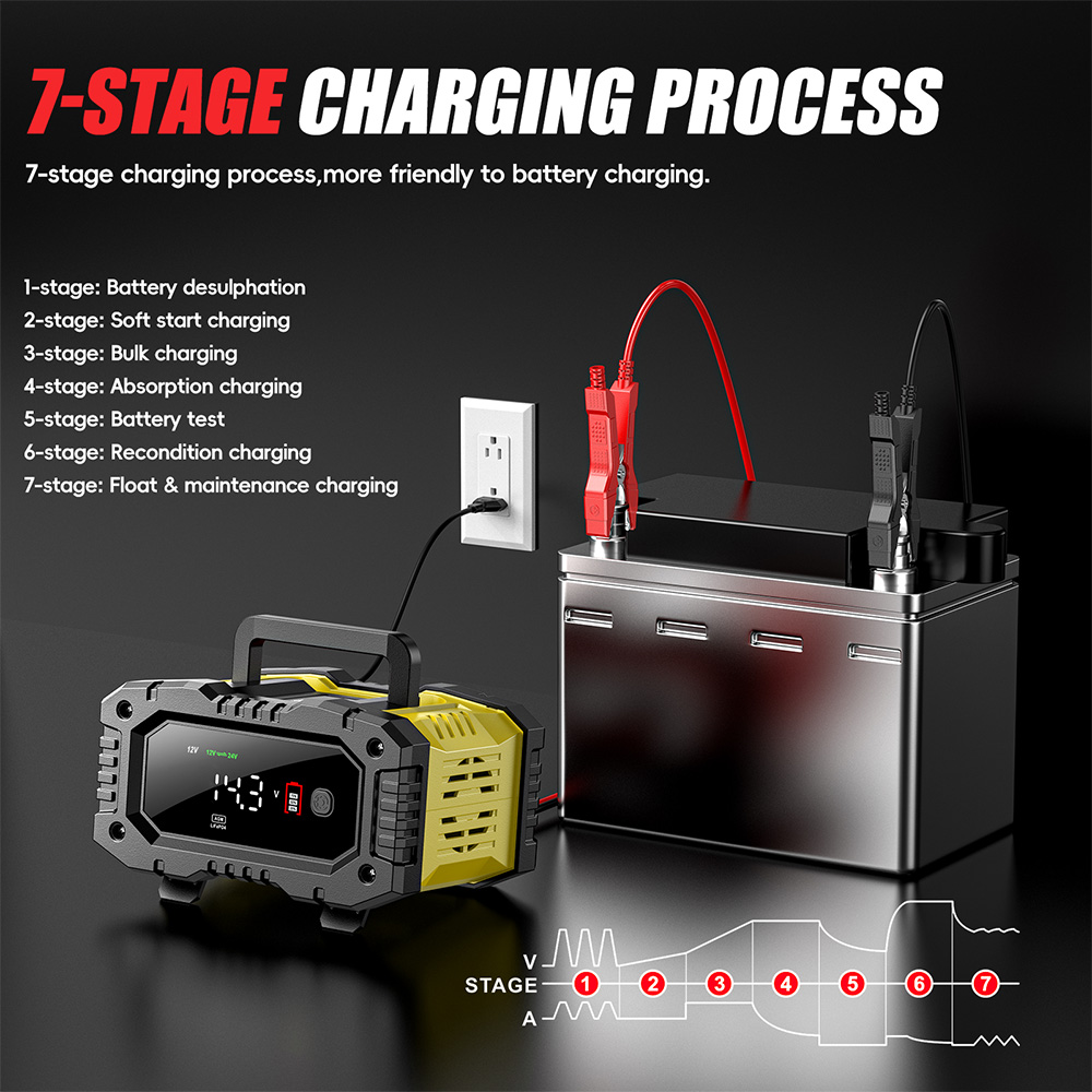 Ładowarka akumulatorów FOXSUR  – Lifepo4 Battery Charger Smart Automatic recenzja i cena