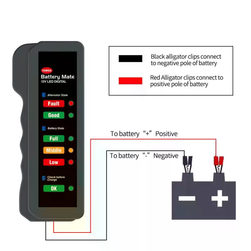 Mini tester akumulatora samoch – Alternator Tester Digital Diagnostic Tool recenzja i cena