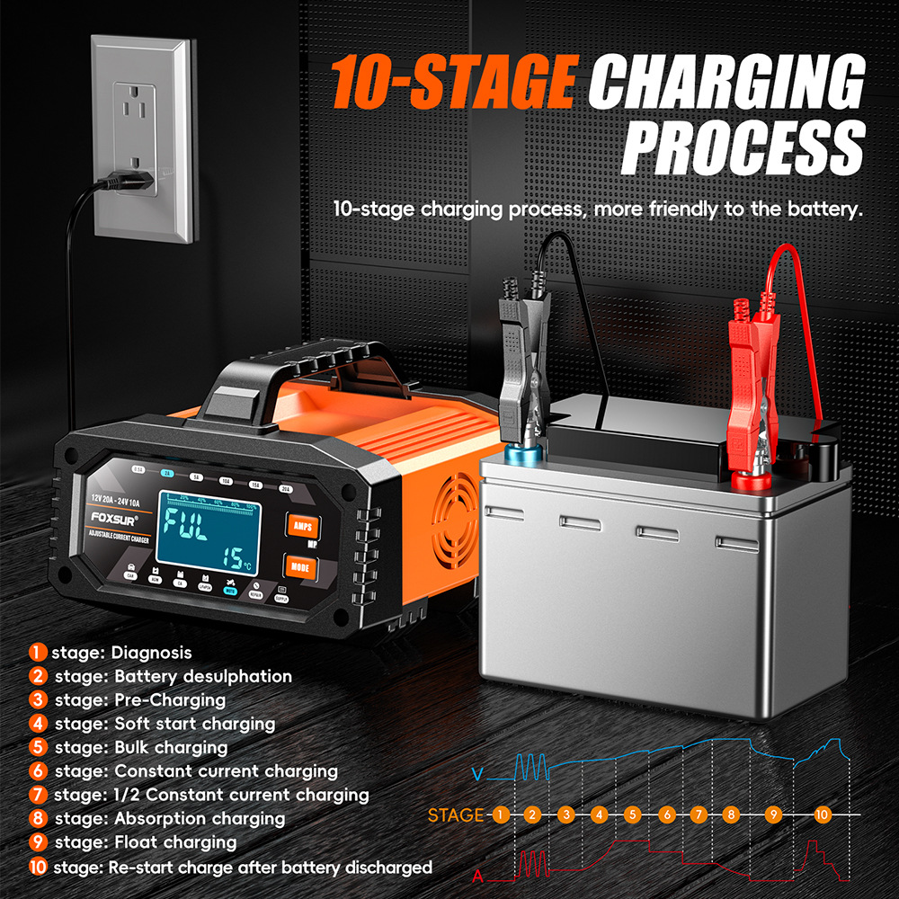 Przenośna ładowarka samochodow – Smart Car Battery Charger 12V 24V 20A recenzja i cena