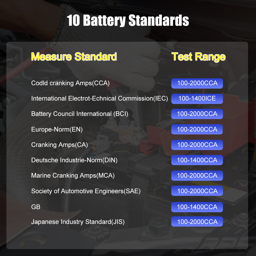 Tester akumulatorów samochodow – Car Battery Load Tester Digital Cranking recenzja i cena