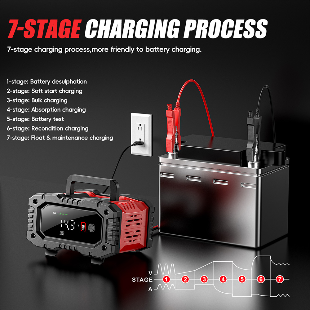 FOXSUR 12V/20A 24V/10A Intelig – Smart Car Battery Charger 12V 24V 20A recenzja i cena
