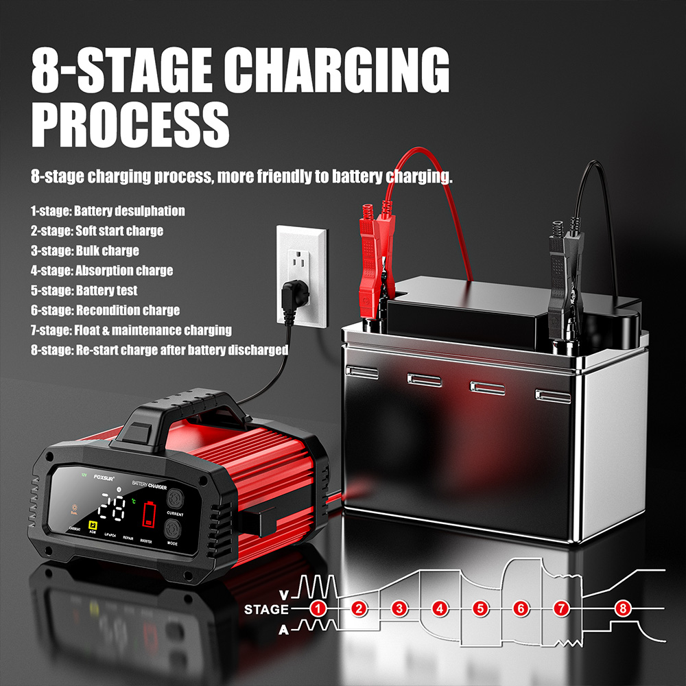 FOXSUR 20A/10A Ładowarka Samoc – Smart Car Battery Charger 12V 24V 20A recenzja i cena