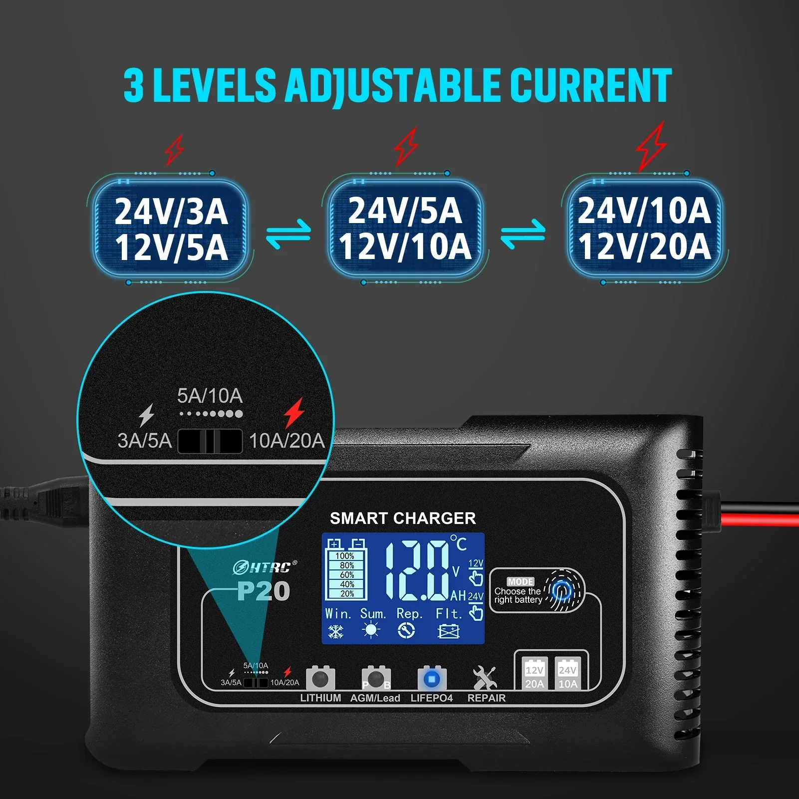Inteligentna ładowarka i konse – Smart Car Battery Charger 12V 24V 20A recenzja i cena