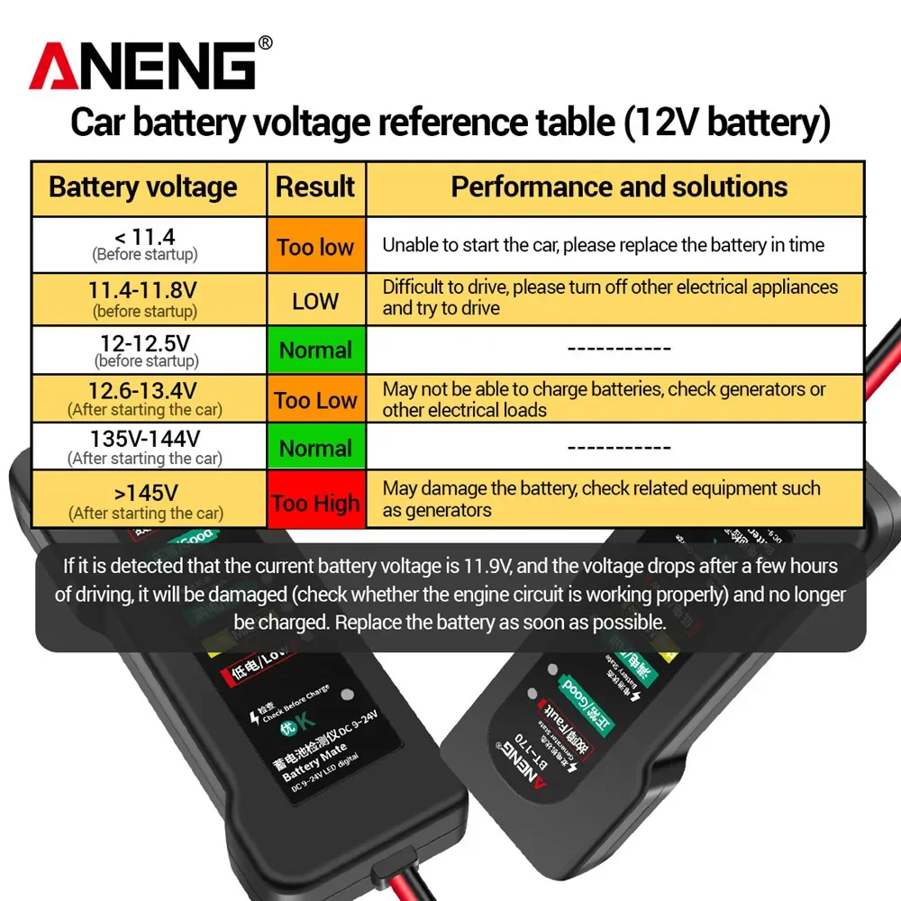 ANENG BT-170 – tester do samoc – Alternator Tester Digital Diagnostic Tool recenzja i cena